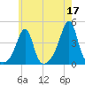 Seekonk River tide chart for Wednesday, May 17, 2023