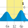 Seekonk River tide chart for Monday, May 1, 2023