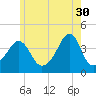 Seekonk River tide chart for Tuesday, May 30, 2023