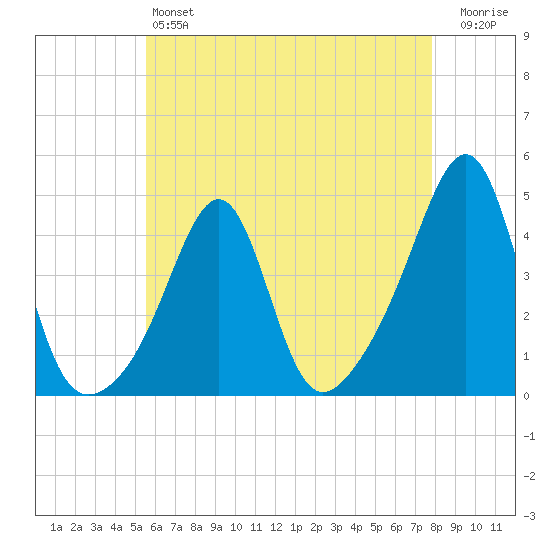 Seekonk River tide chart for Saturday, May 6, 2023