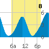 Seekonk River tide chart for Monday, May 8, 2023