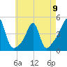 Seekonk River tide chart for Tuesday, May 9, 2023