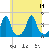 Seekonk River tide chart for Sunday, June 11, 2023