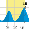 Seekonk River tide chart for Friday, June 16, 2023
