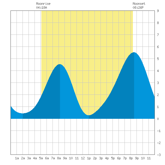 Seekonk River tide chart for Saturday, June 17, 2023