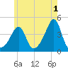 Seekonk River tide chart for Thursday, June 1, 2023