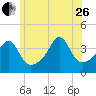 Seekonk River tide chart for Monday, June 26, 2023