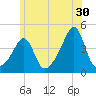 Seekonk River tide chart for Friday, June 30, 2023