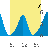 Seekonk River tide chart for Wednesday, June 7, 2023