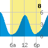 Seekonk River tide chart for Thursday, June 8, 2023