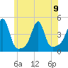 Seekonk River tide chart for Friday, June 9, 2023