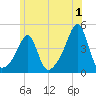 Seekonk River tide chart for Saturday, July 1, 2023