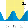 Seekonk River tide chart for Friday, July 21, 2023