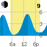 Seekonk River tide chart for Sunday, July 9, 2023
