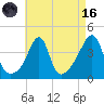 Seekonk River tide chart for Wednesday, August 16, 2023