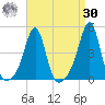 Seekonk River tide chart for Wednesday, August 30, 2023