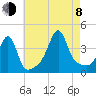 Seekonk River tide chart for Tuesday, August 8, 2023