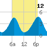 Seekonk River tide chart for Tuesday, September 12, 2023