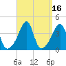 Seekonk River tide chart for Saturday, September 16, 2023