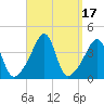 Seekonk River tide chart for Sunday, September 17, 2023