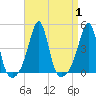 Seekonk River tide chart for Friday, September 1, 2023