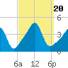 Seekonk River tide chart for Wednesday, September 20, 2023