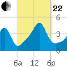 Seekonk River tide chart for Friday, September 22, 2023