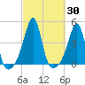 Seekonk River tide chart for Saturday, September 30, 2023