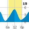 Seekonk River tide chart for Thursday, October 19, 2023