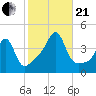 Seekonk River tide chart for Saturday, October 21, 2023