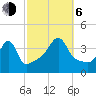 Seekonk River tide chart for Friday, October 6, 2023