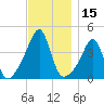 Seekonk River tide chart for Wednesday, November 15, 2023