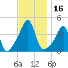 Seekonk River tide chart for Thursday, November 16, 2023