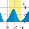 Seekonk River tide chart for Wednesday, November 1, 2023