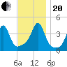 Seekonk River tide chart for Monday, November 20, 2023