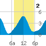 Seekonk River tide chart for Thursday, November 2, 2023