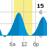 Seekonk River tide chart for Friday, December 15, 2023