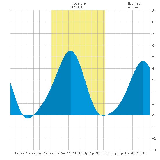 Seekonk River tide chart for Saturday, December 16, 2023