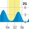 Seekonk River tide chart for Thursday, December 21, 2023