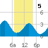 Seekonk River tide chart for Friday, January 5, 2024