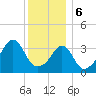 Seekonk River tide chart for Saturday, January 6, 2024