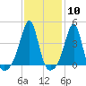 Seekonk River tide chart for Saturday, February 10, 2024