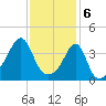 Seekonk River tide chart for Tuesday, February 6, 2024