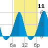 Seekonk River tide chart for Monday, March 11, 2024