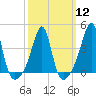 Seekonk River tide chart for Tuesday, March 12, 2024