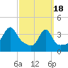 Seekonk River tide chart for Monday, March 18, 2024