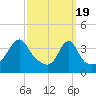 Seekonk River tide chart for Tuesday, March 19, 2024