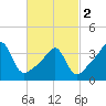Seekonk River tide chart for Saturday, March 2, 2024