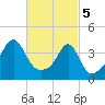 Seekonk River tide chart for Tuesday, March 5, 2024