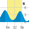 Seekonk River tide chart for Wednesday, March 6, 2024